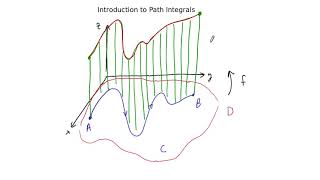 Introduction to Path Integrals [upl. by Hguh321]