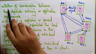 Architectural Model  Peer to Peer Model  Distributed Systems  Lec09  Bhanu Priya [upl. by Tiossem758]