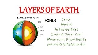 Earth Layers  Crust Mantle Core Asthenosphere Moho amp Gutenberg Discontinuity In Hindi [upl. by Prunella]