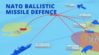 NATO Ballistic Missile Defence  How it works [upl. by Natsirk]