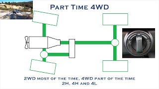 How 4WD 4x4  Four Wheel Drive Works  2H 4H 4L LSD Centre Diff Diff Locks Traction Control [upl. by Goodhen]