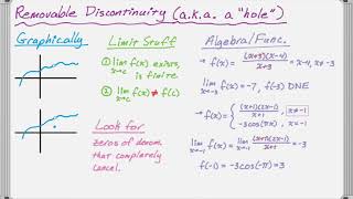 Three Types of Discontinuities in Functions [upl. by Kcirrem529]