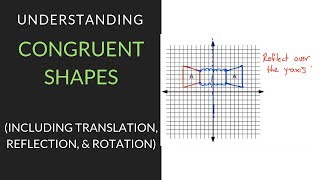 Understanding Congruent Shapes  Mathcation [upl. by Flynn889]