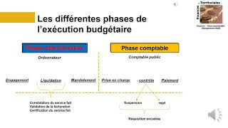 les phases de lexécution budgétaire 1 [upl. by Lanta641]