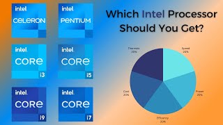 Intel Processors CPU Explained  Super Easy Guide [upl. by Kelula792]