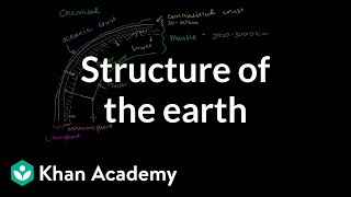 Structure of the Earth [upl. by Herrle]