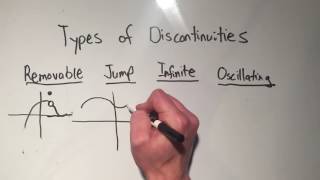 Discontinuity The Four Types of Discontinuities You Need to Know [upl. by Nyleve]