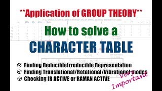 Solving a CHARACTER TABLE  Irreducible Representation  IR and RAMAN Active Modes [upl. by Lloyd]