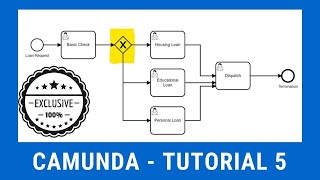 Camunda  How to get started with camunda  Exclusive Gateway in Camunda  Camunda Tutorial [upl. by Animrac]