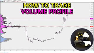 How to Trade Volume Profile VPVR VWAP  and VPSR Analysis Stocks Crypto Forex [upl. by Petrie]