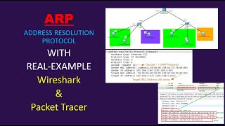 ARP – Address Resolution Protocol  Explained using RealTimeExamples [upl. by Ahsinad303]