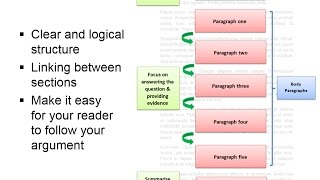 Writing assignments quick guide [upl. by Cunningham284]