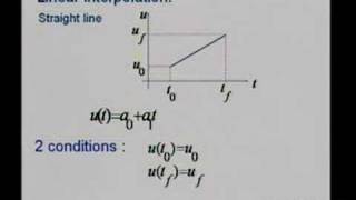 Lecture 10  Introduction to Robotics [upl. by Zwiebel210]