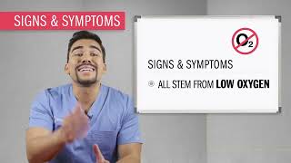 EKG l Supraventricular Tachycardia SVT [upl. by Stanford]