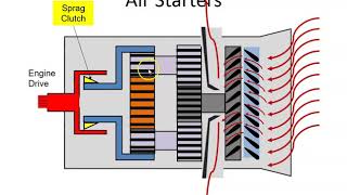 Gas Turbine Air Starters [upl. by Flint619]