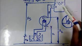 Centrifugal pump lecture 1 [upl. by Carmelle559]