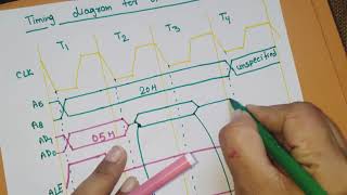 U1 L12 OPCODE FETCH Timing diagram in 8085 Microprocessor  Timing Diagram for 8085 microprocessor [upl. by Wiatt]