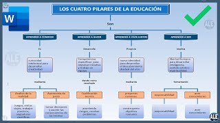 Como Hacer Un Mapa Conceptual En Word [upl. by Winshell]