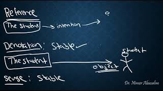 SEMANTICS8 Sense Reference amp Denotation [upl. by Conti359]