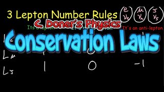 IB Physics Conservation Laws for Particle Physics [upl. by Naut]