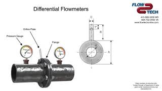 Differential Flowmeters How They Work [upl. by Eggleston]