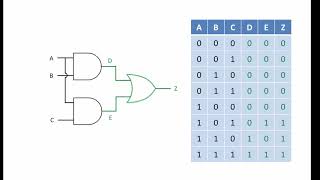 Logic Gate Combinations [upl. by Gelb]