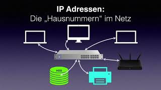 Informatik 08 02  Protokolle  Netzwerkbestandteile  IP [upl. by Jared]