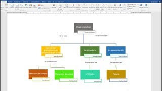 Como hacer un mapa conceptual en Word 2023 [upl. by Kettie]