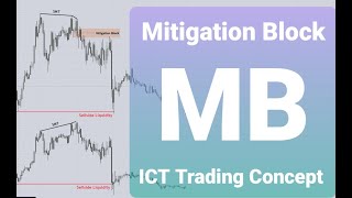 Mitigation Block MB By ICT Trading Concept [upl. by Otrebliw]