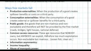 Introduction to Market Failure [upl. by Martell]