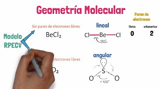 Geometría Molecular [upl. by Herring748]