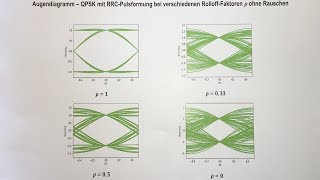 Augendiagramm  Nachrichtentechnik [upl. by Fanestil114]