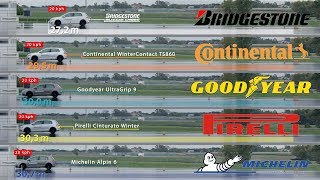 Bridgestone vs Continental vs Goodyear vs Pirelli vs Michelin – Tyre Test [upl. by Doran605]