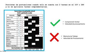 WISC IV Análisis de Discrepancias [upl. by Auop460]