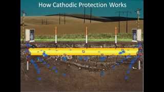 How Cathodic Protection Works [upl. by Ainitsirhc703]