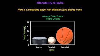 Identifying Misleading Graphs  Konst Math [upl. by Aunson]