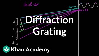 Diffraction grating  Light waves  Physics  Khan Academy [upl. by Rofotsirk]