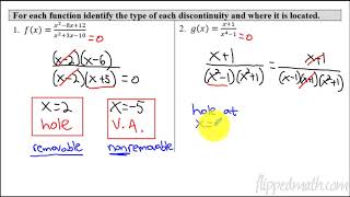 Calculus ABBC – 110 Exploring Types of Discontinuities [upl. by Cavanaugh]