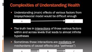 Lecture 22 Introduction to the Biopsychosocial Model [upl. by Baxie]