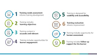 CDC Quality Training Standards Introduction [upl. by Morrissey]