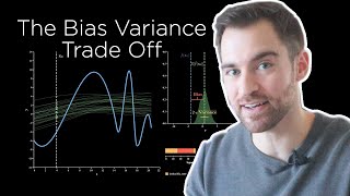 The Bias Variance TradeOff [upl. by Ylenats]