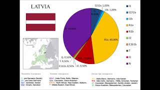 European Ychromosome DNA YDNA haplogroups by country [upl. by Yenaj]