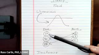 How to apply Psychoanalytic Therapy [upl. by Nell]