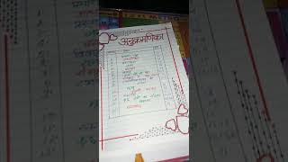 Hindi Project File TulsidasClass 10th [upl. by Yetty]