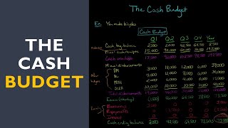 The Cash Budget [upl. by Asa]