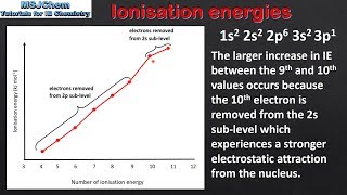 121 Successive ionisation energies HL [upl. by Analad]