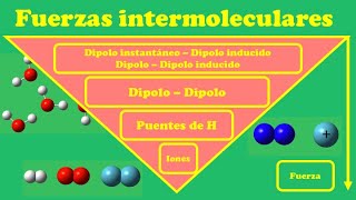 Fuerzas Intermoleculares [upl. by Truelove]