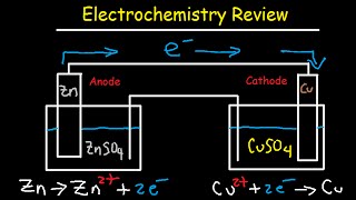 Electrochemistry Review  Cell Potential amp Notation Redox Half Reactions Nernst Equation [upl. by Anilave]