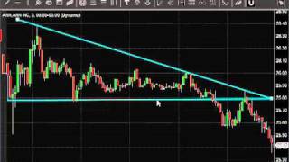 Stock Chart Patterns How to Trade Triangle Stock Patterns [upl. by Wahkuna]