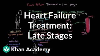 Heart failure treatment  Late stages  Circulatory System and Disease  NCLEXRN  Khan Academy [upl. by Saraann61]